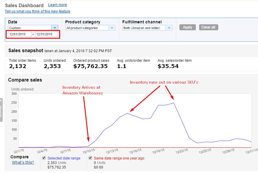 Private Label Product Sales December